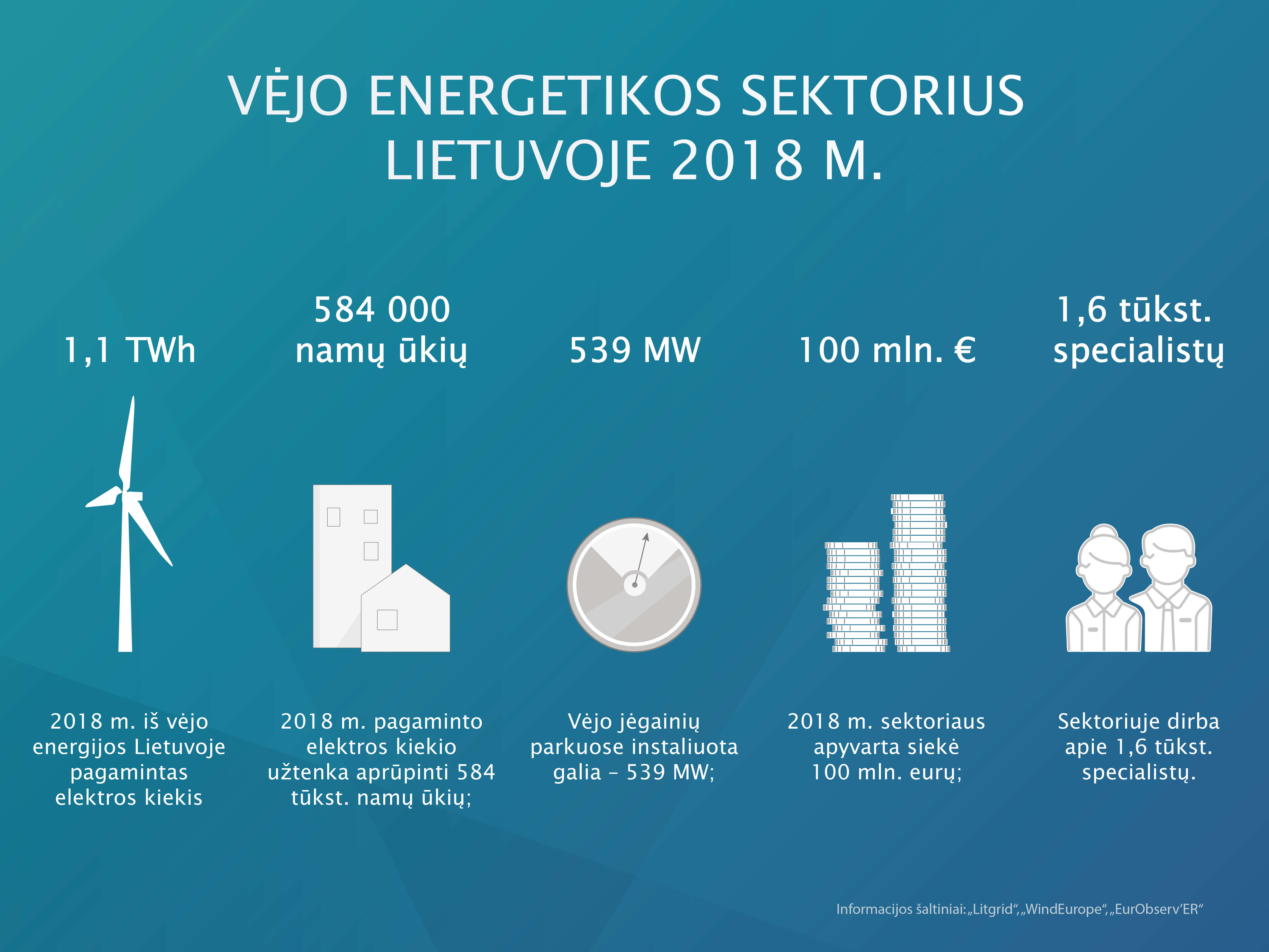 Statistika - Lvea.lt